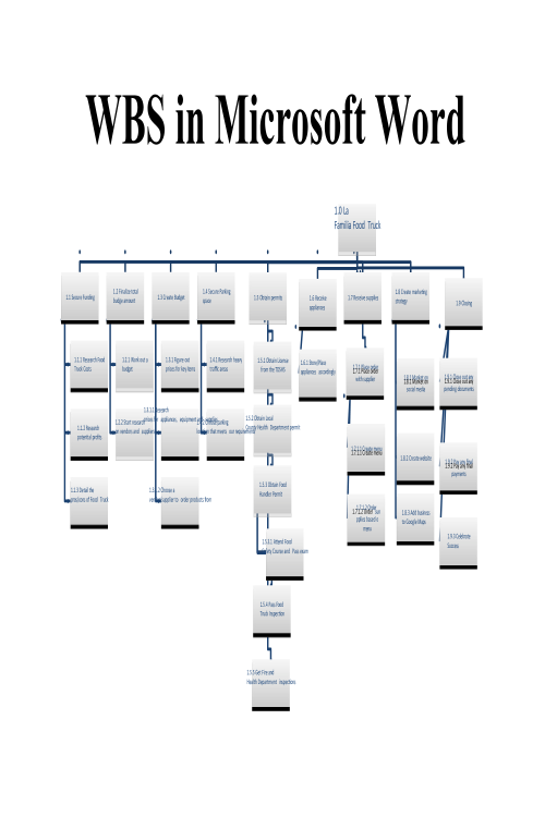 Work Breadkdown Structure Explained in Microsoft Word